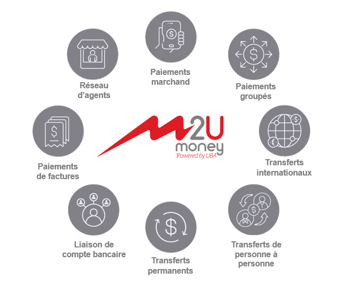 M2U Mobile Money features